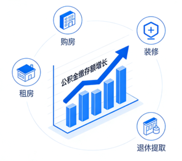 吉林楼市又出政策组合拳,公积金新政能省多少钱?